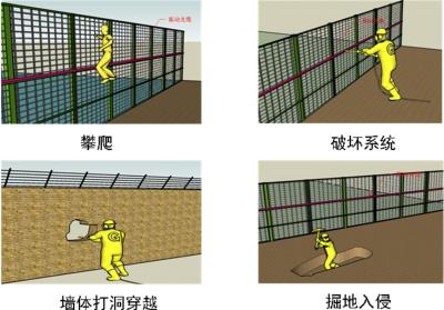 枣庄薛城区周界防范报警系统四号