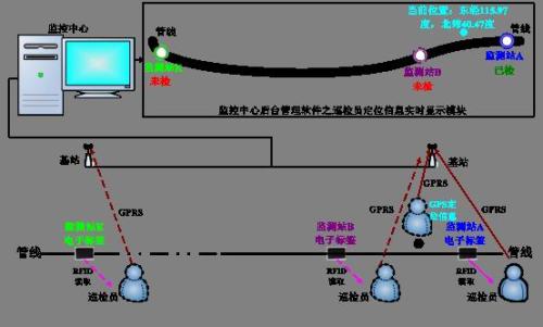 枣庄薛城区巡更系统八号