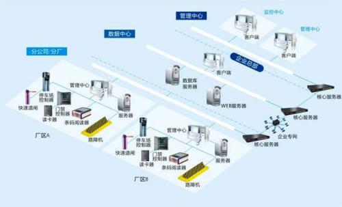 枣庄薛城区食堂收费管理系统七号