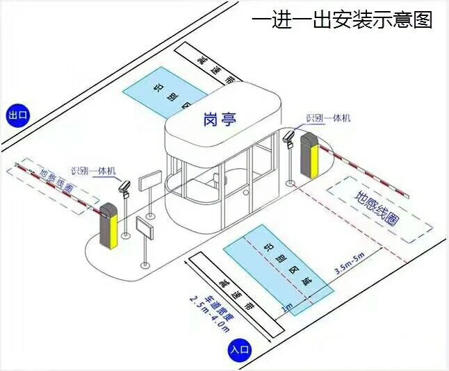 枣庄薛城区标准车牌识别系统安装图