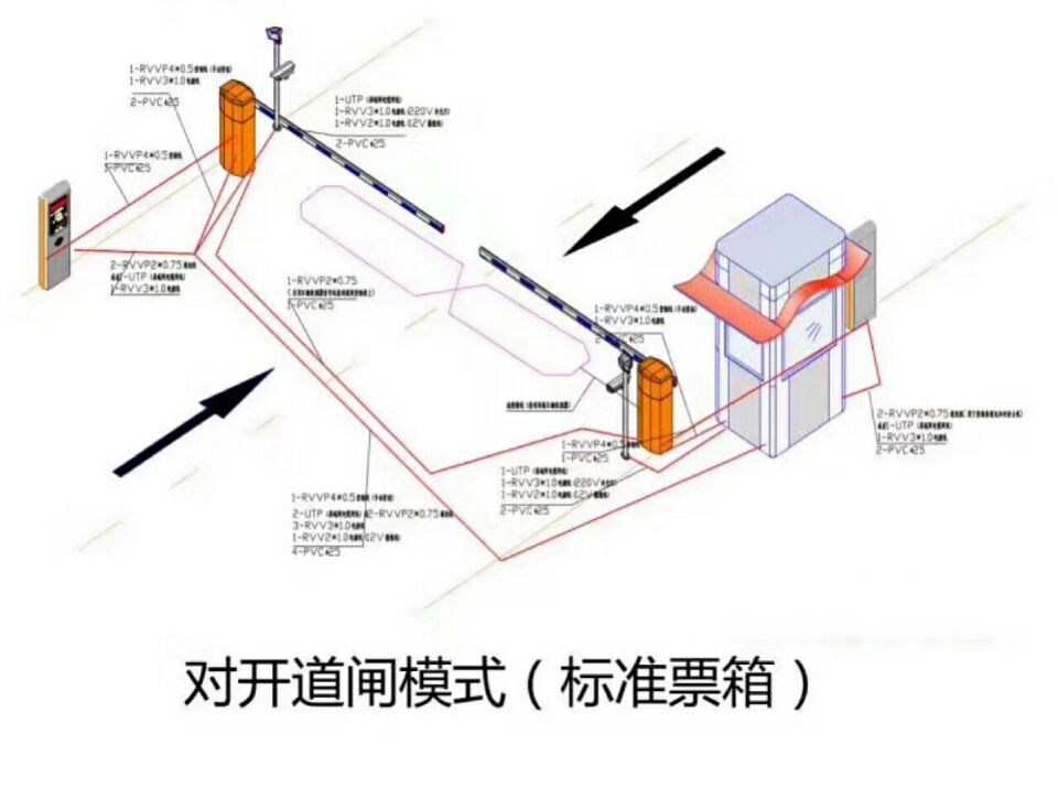 枣庄薛城区对开道闸单通道收费系统