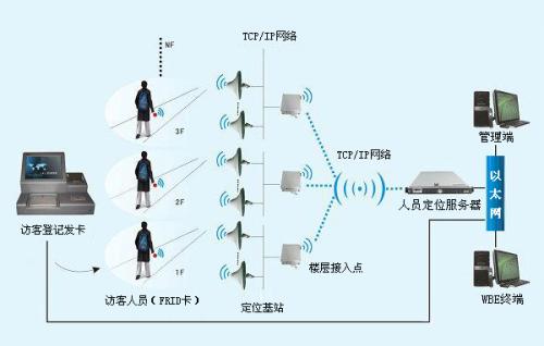 枣庄薛城区人员定位系统一号