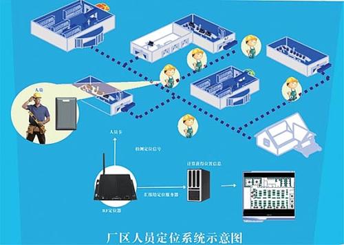 枣庄薛城区人员定位系统四号