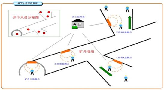 枣庄薛城区人员定位系统七号