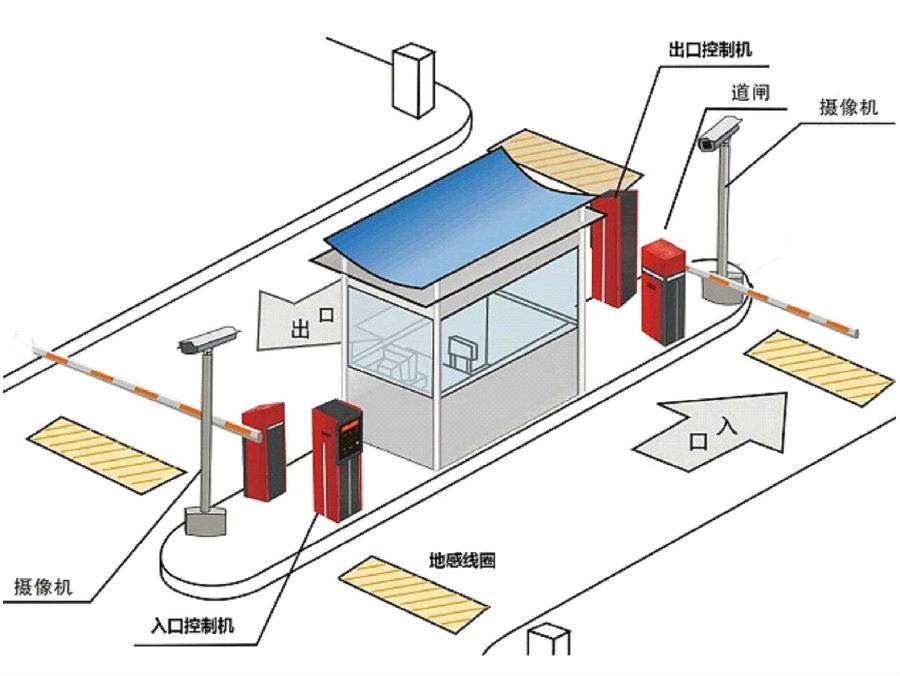 枣庄薛城区标准双通道刷卡停车系统安装示意